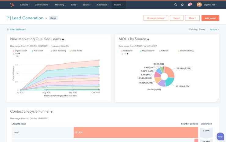 Hubspot
