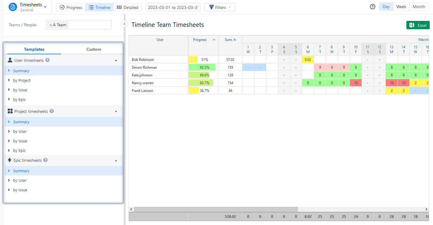 Jira Timeline view: Timesheets