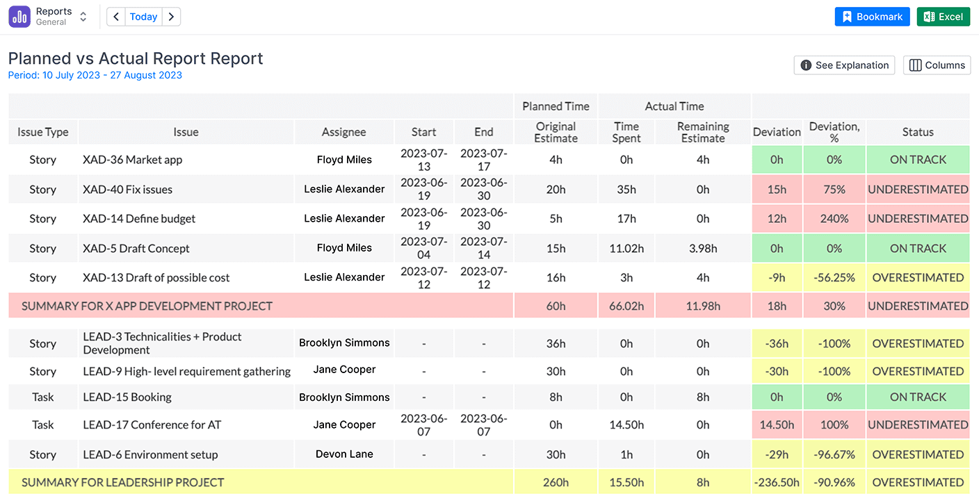 Actual vs Planned Report in ActivityTimeline