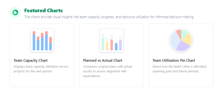 ActivityTimeline Charts