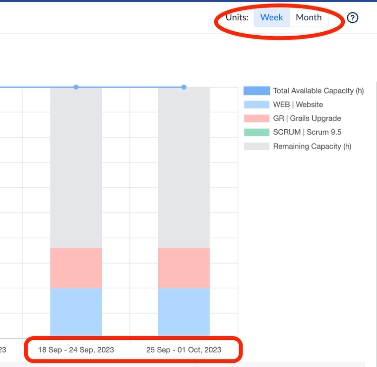 Scopes of Team Capacity Chart