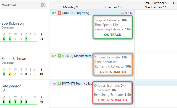 Tracking Task Estimates in ActivityTimeline