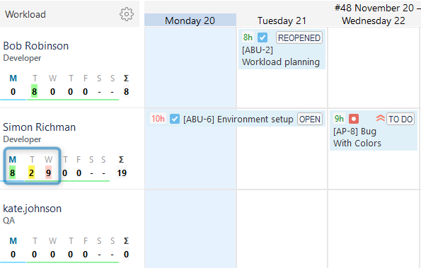 Workload indicators in ActivityTimeline