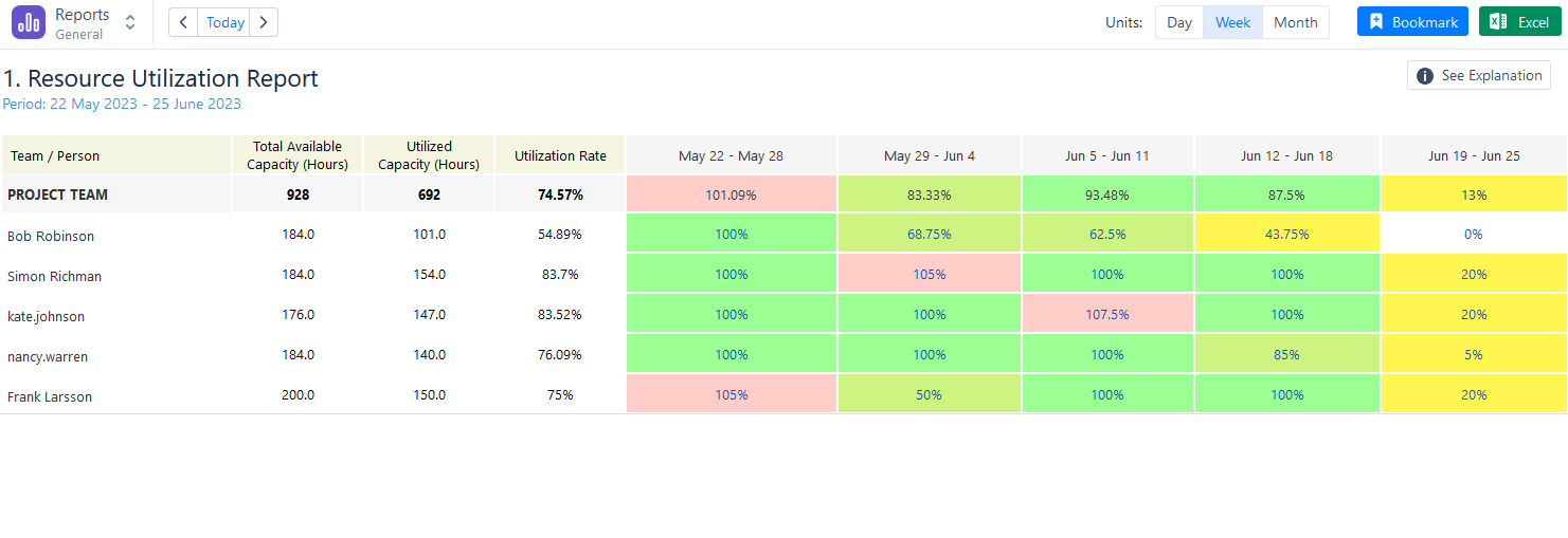 Resource Utilization Report in Activity Timeline