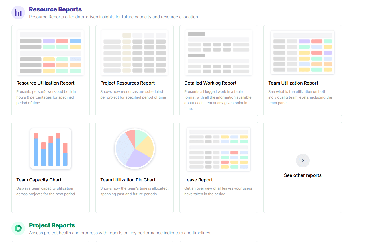 ActivityTimeline reports and Charts