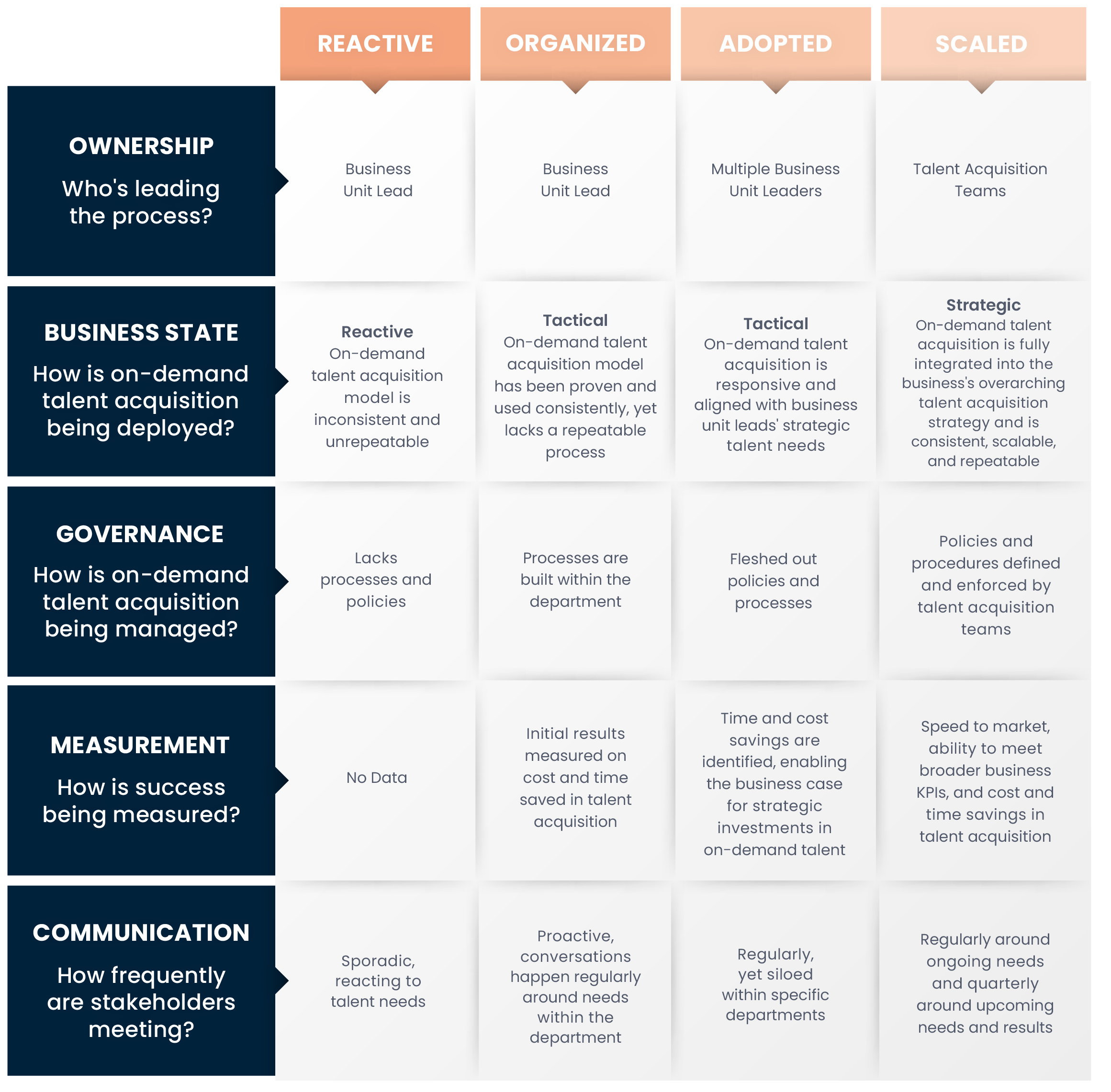 Ultimate workforce optimization guide: a roadmap for building high ...