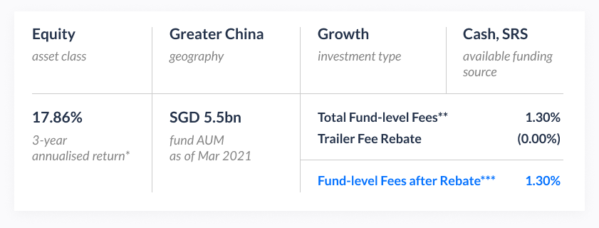 screenshot of details of Schroder ISF Greater China Fund