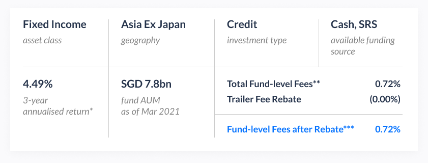 screenshot of details of Blackrock BGF Asian Tiger Bond Fund