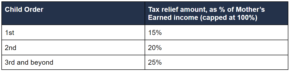 table of tax reliefs for working mother child relief