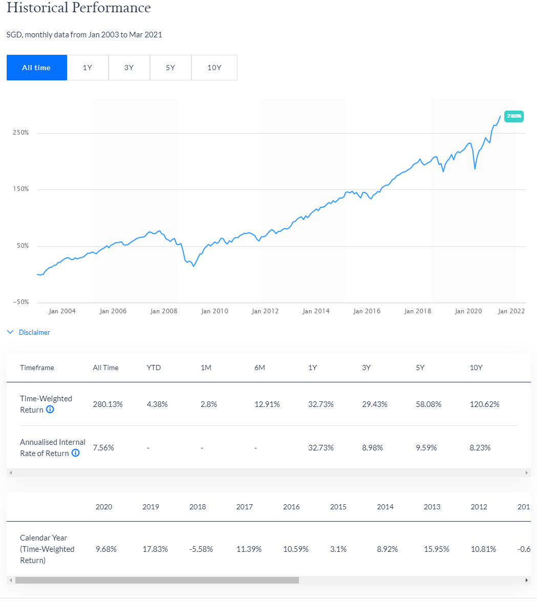 screenshot of historical performance of Endowus Cash/SRS 60-40 portfolio