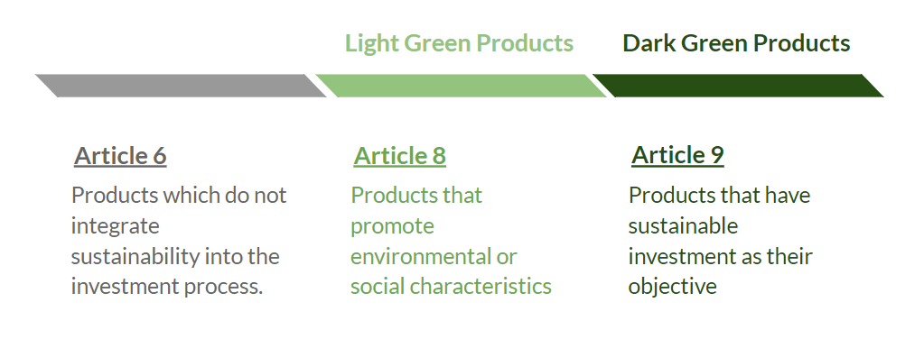 esg-standards-greenwashed