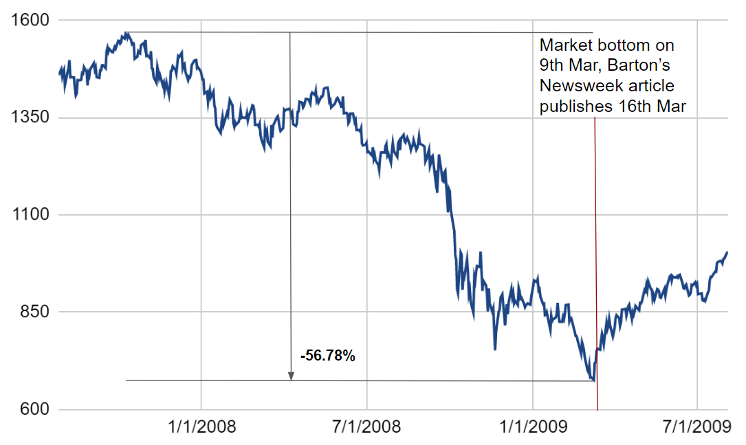 graph of S&P 500 index reaching a bottom in march 2009