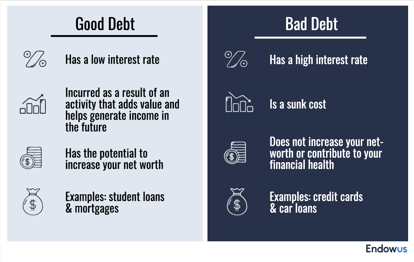 infographic on the difference between good debt and bad debt