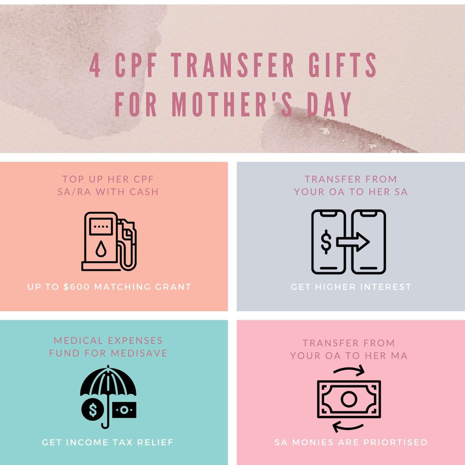 infographic on 4 CPF transfer gifts for mother's day