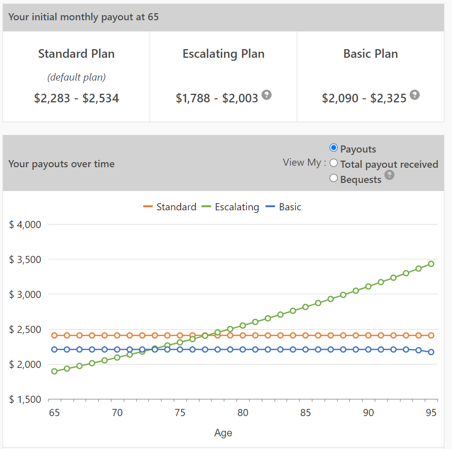 screenshot of CPF’s official CPF LIFE Estimator