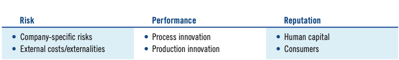 table of general framework of sustainability