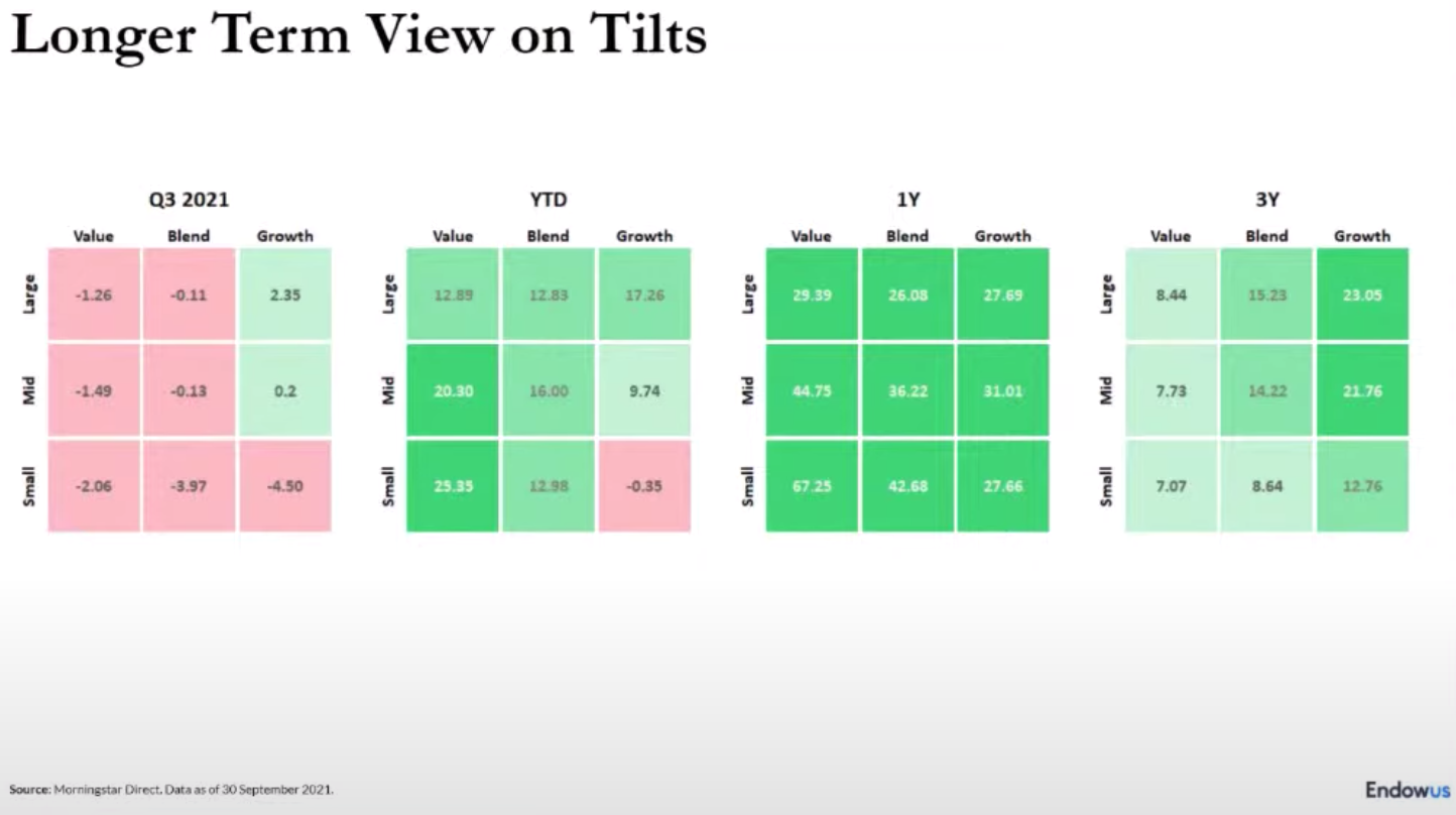 longer term view on tilts
