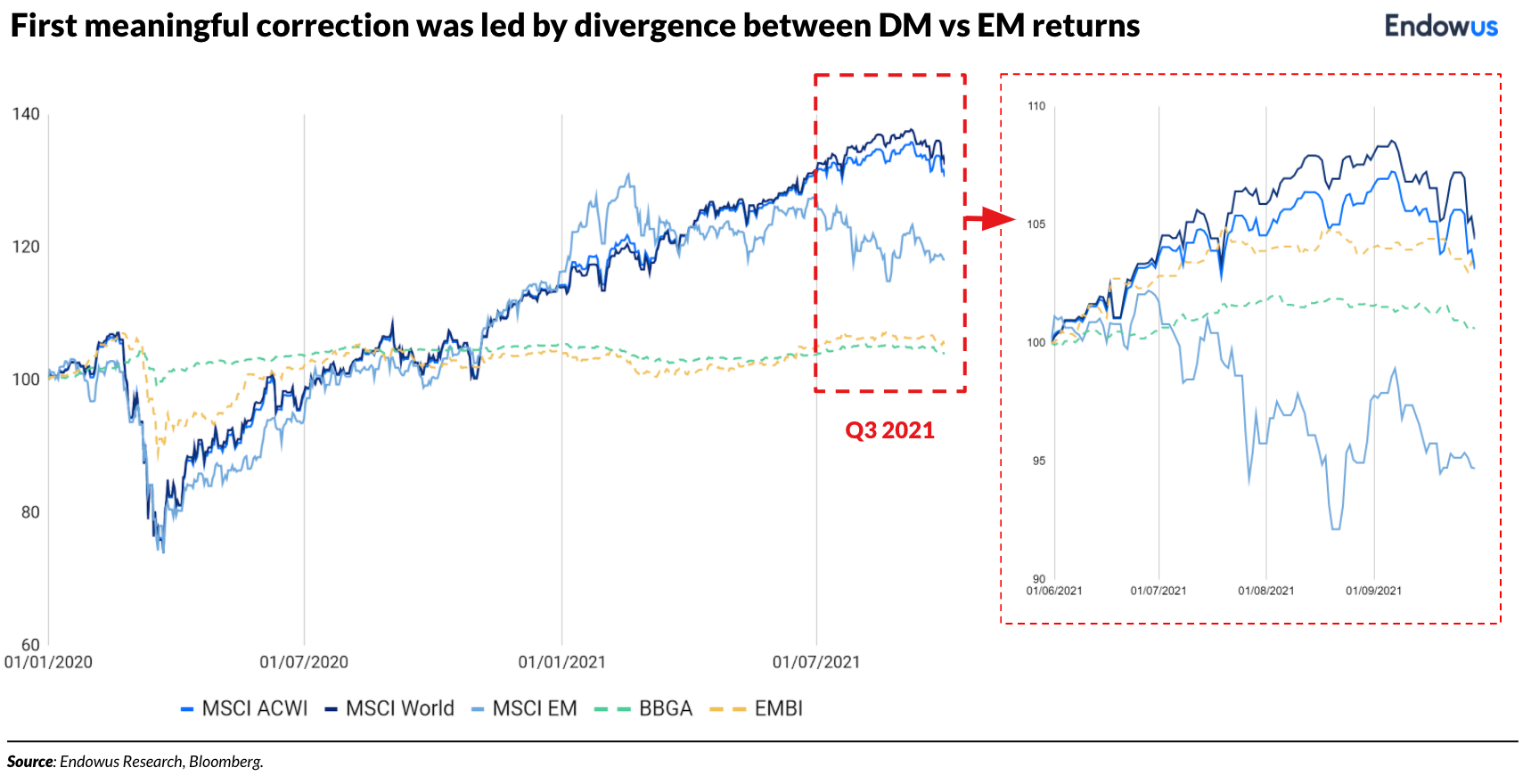 graph-of-market-correction-in-Q3-2021
