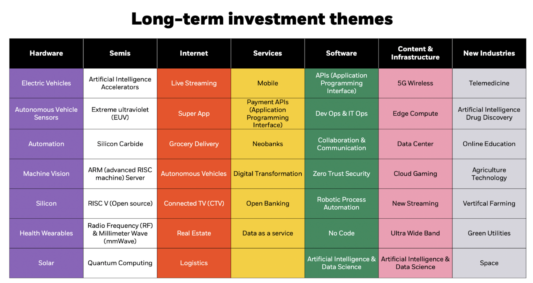 BlackRock's long-term investment themes