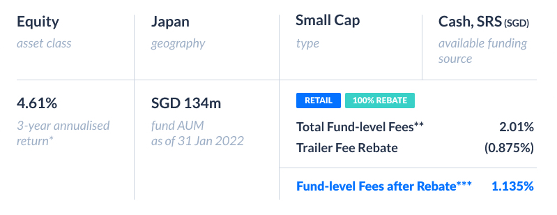 United Japan Small and Mid Cap Fund information