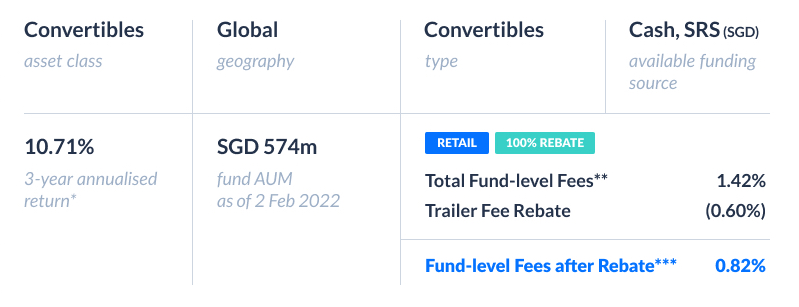 Aviva Global Convertibles Fund information