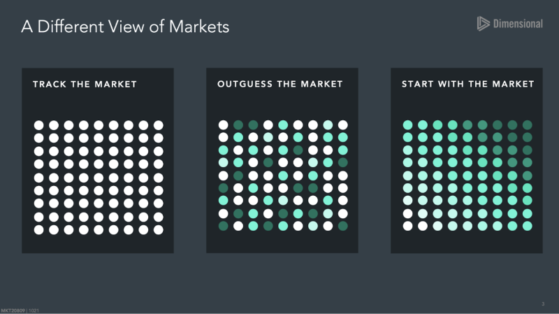 visualising different investing strategies