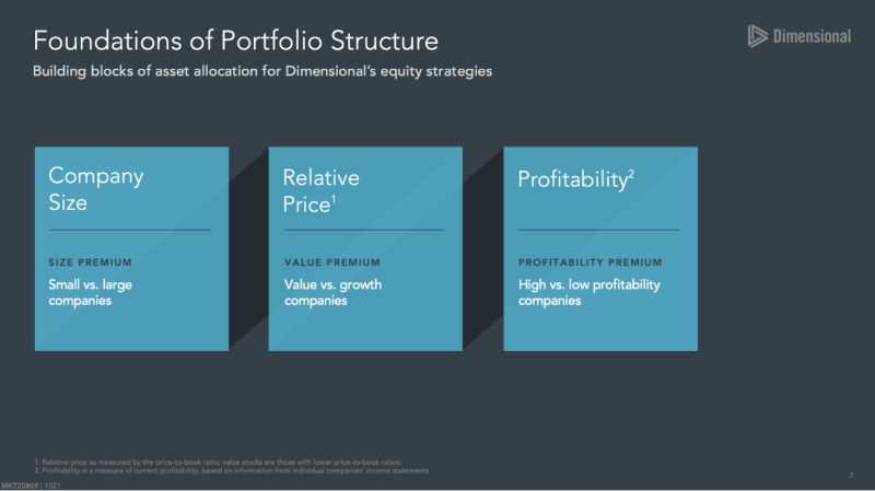 explaining factor investing size value and profitability