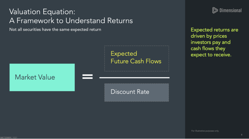 how equity valuation framework works