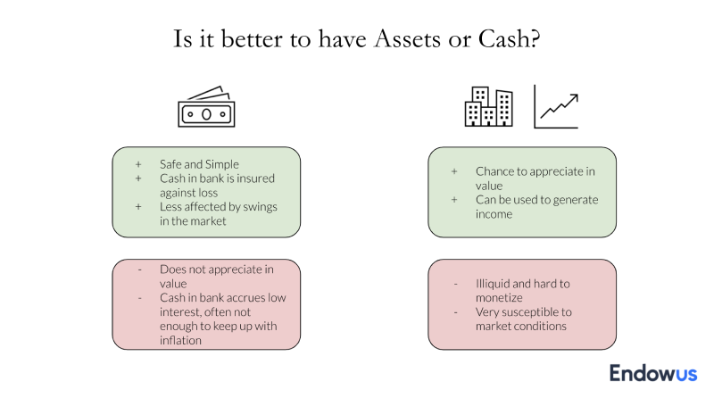 Is it better to have Assets or Cash for investment