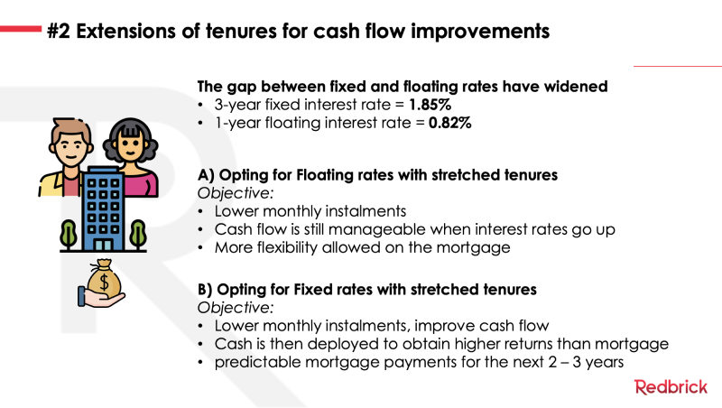 extension of loan for cash flow