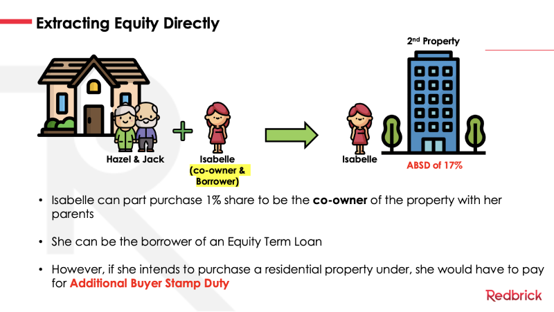 Extracting Equity Directly from property investment