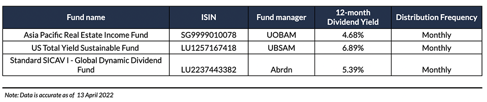 Examples of Endowus dividend funds