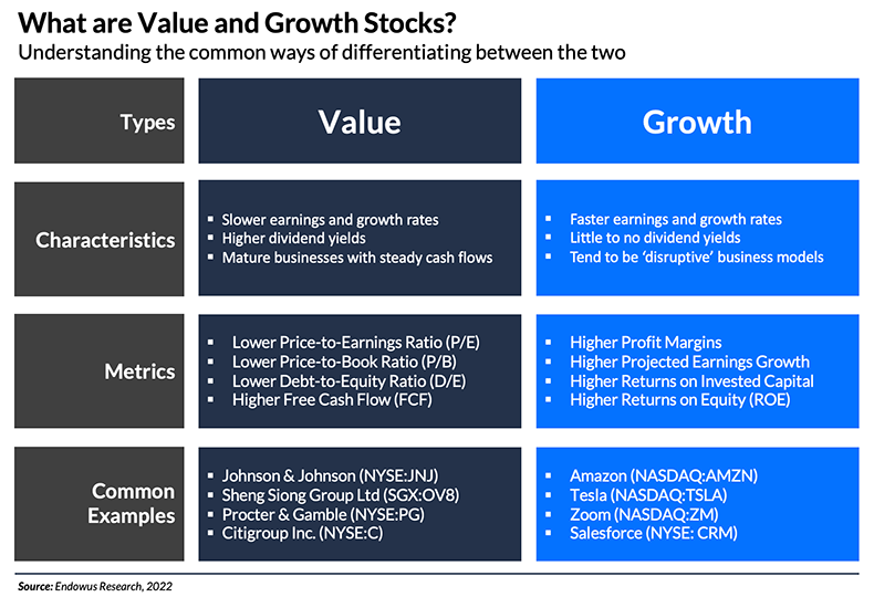 Understanding value and growth stocks