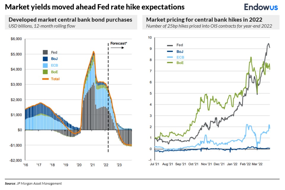 market-yield-rate-hike