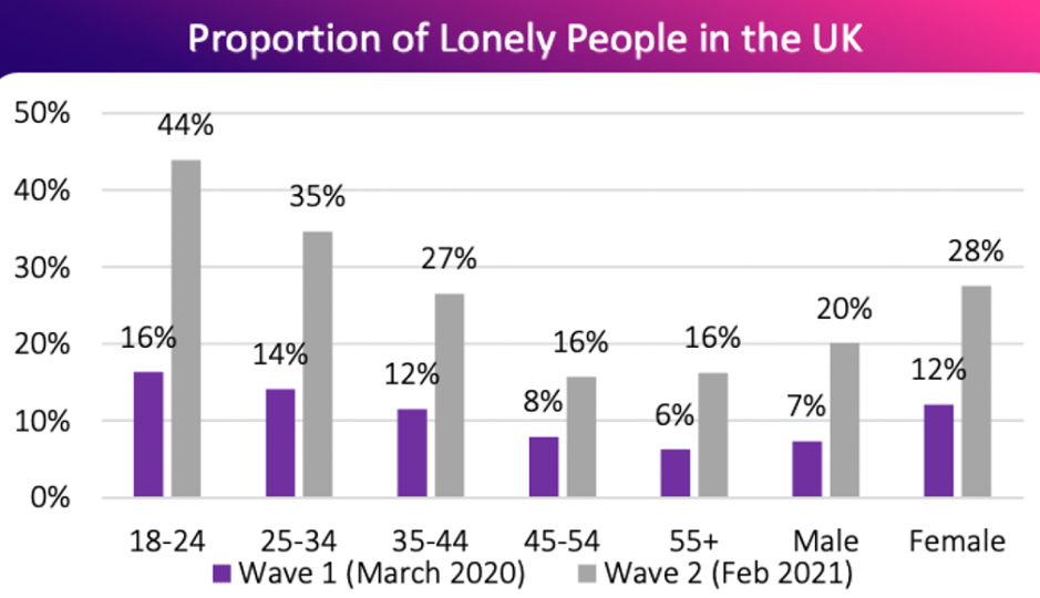 This table shows the breakdown of Singles in the UK