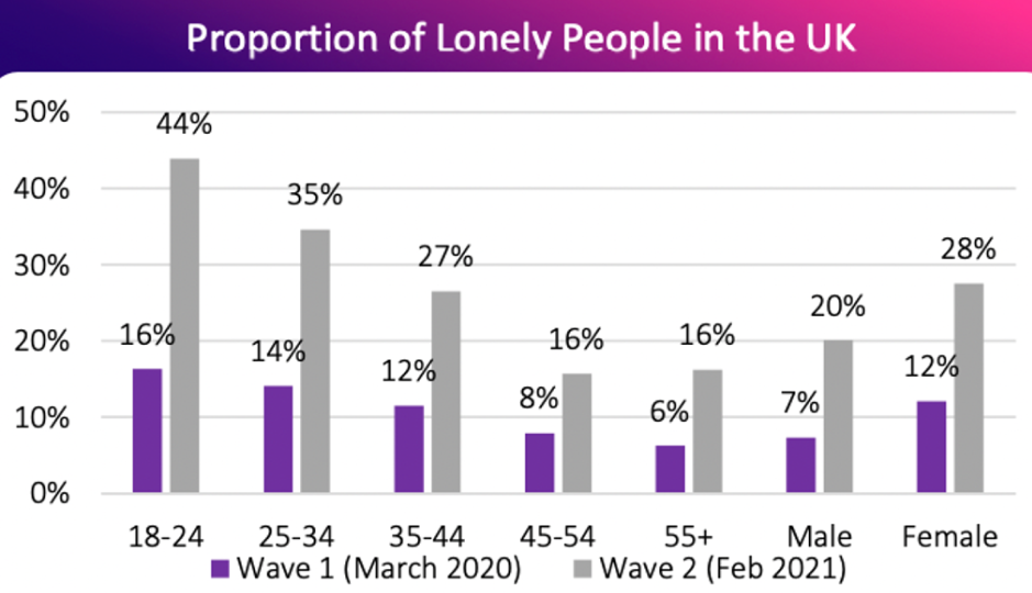 This table shows the breakdown of Singles in the UK 