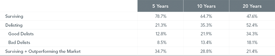 Delisting of US common stocks