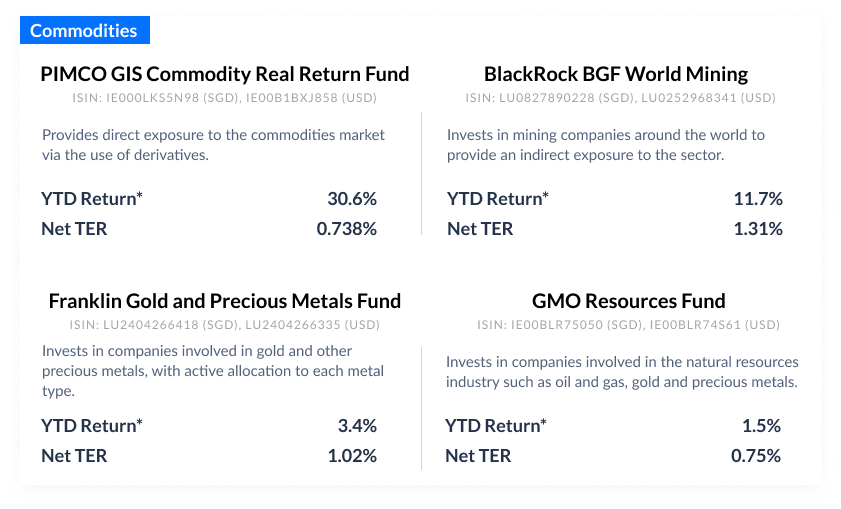 Spotlight funds April 2022