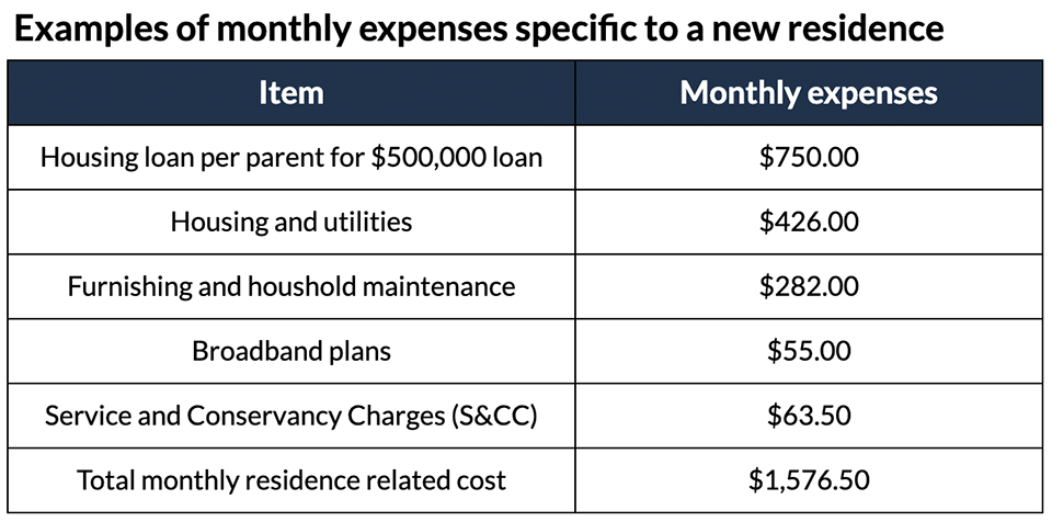 table of expenses for a new residence