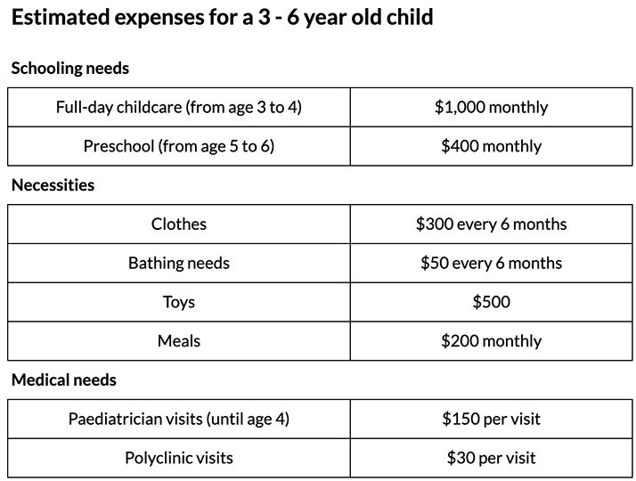 table of expenses for a 3-6 year old