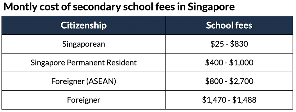 table of monthly school fees for secondary school