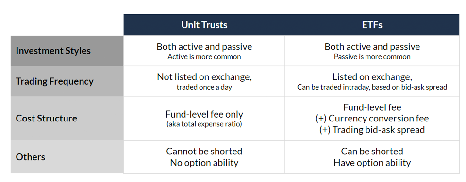 Table on the differences between unit trusts and ETFs