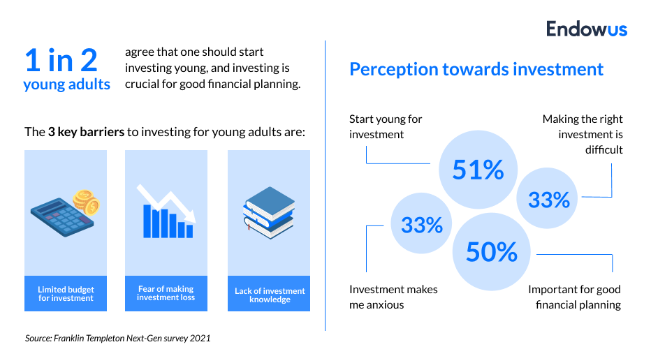 Summary of key insights from Franklin Templeton Next-Gen 2021 Survey