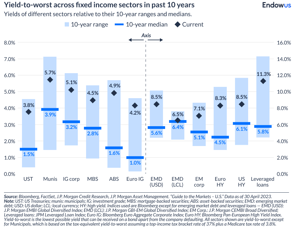 A focus on fixed — curated bond funds (Fund Digest May 2023)