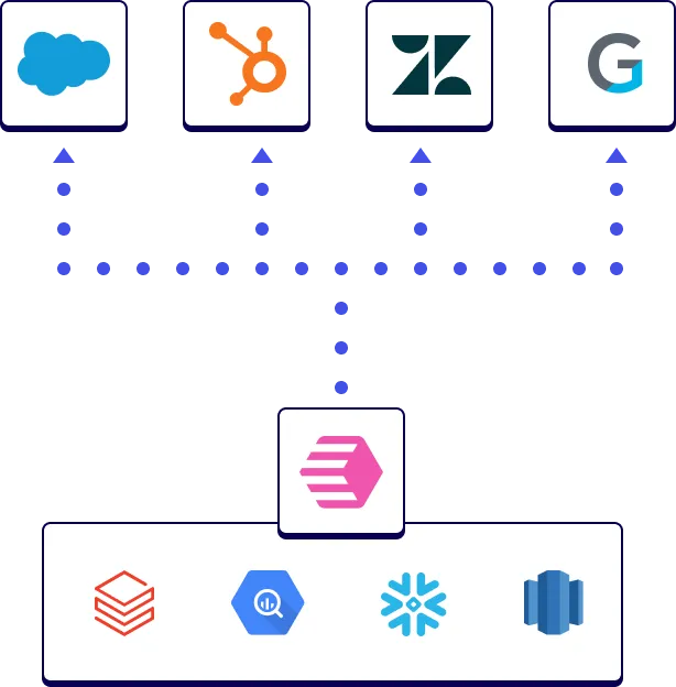 Reverse ETL platform Census