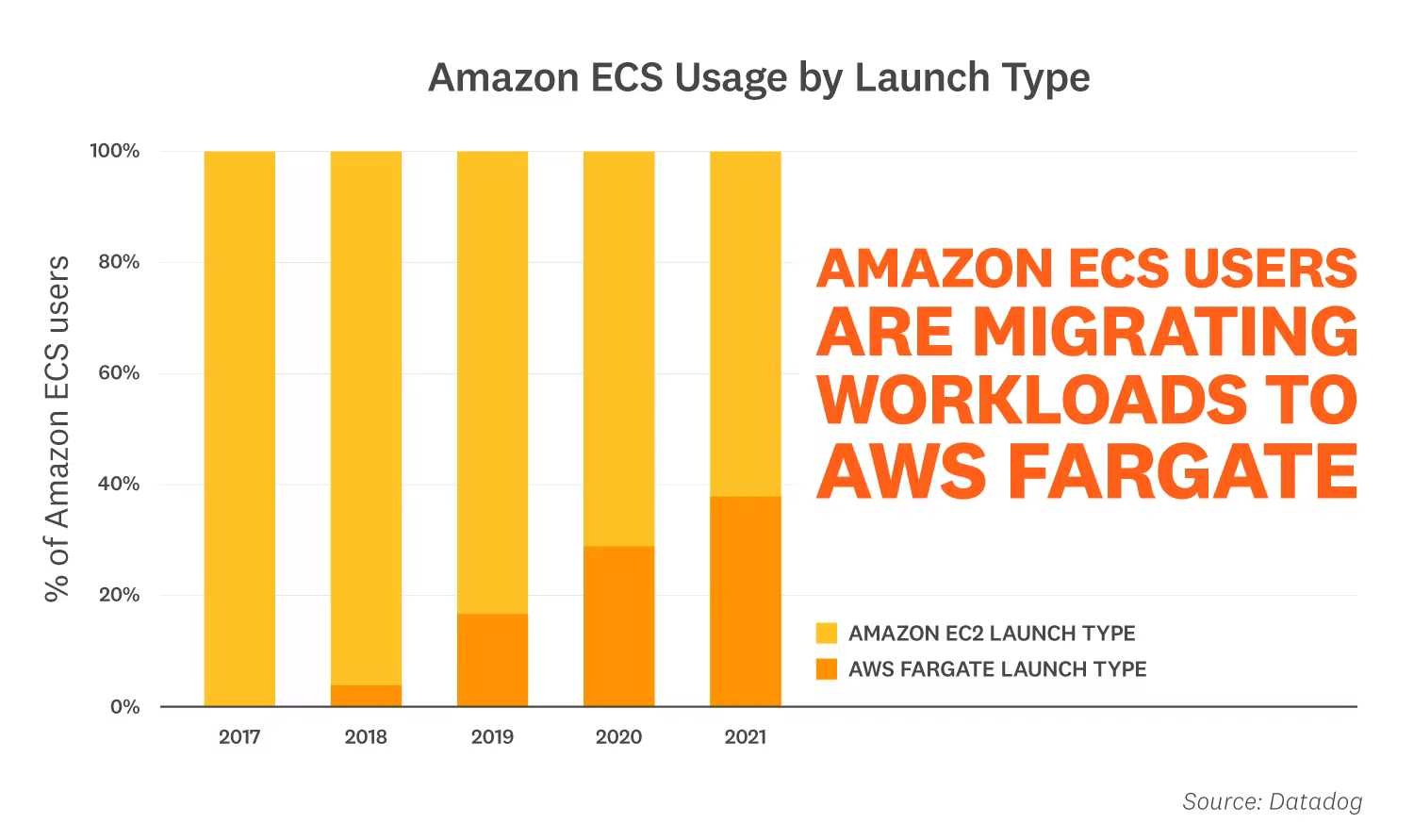 How to Run a Docker Container on the Cloud: Top 5 CaaS Solutions