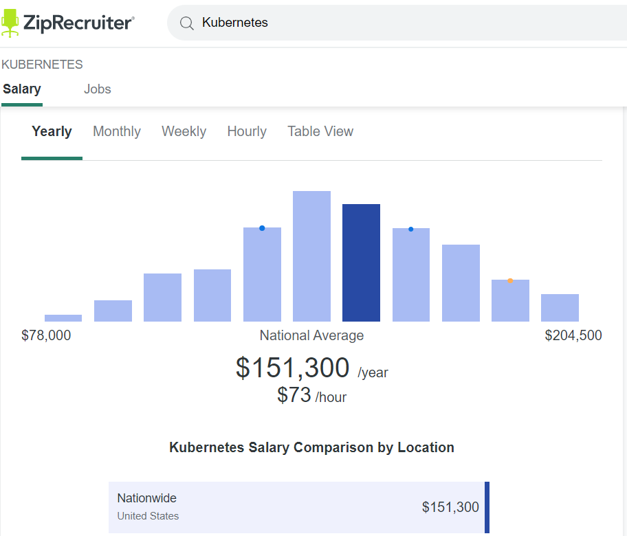 kubernetes-engineer-salary-guide-a-detailed-comparison