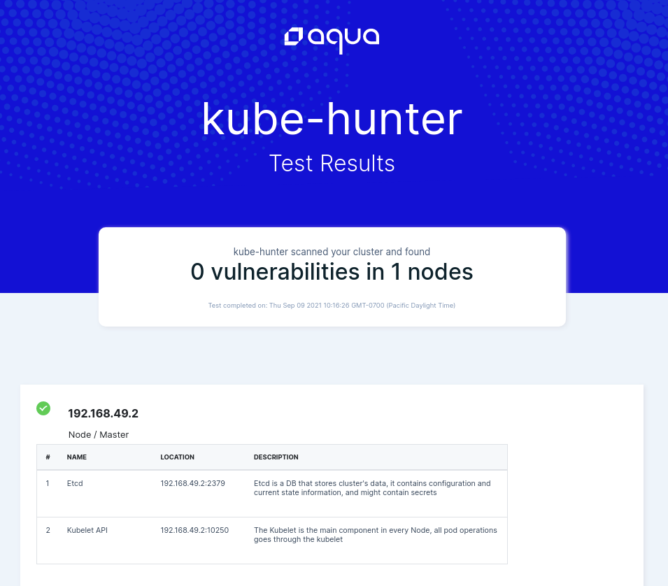 Kube-hunter Vulnerability Test Results for a MiniKube Cluster