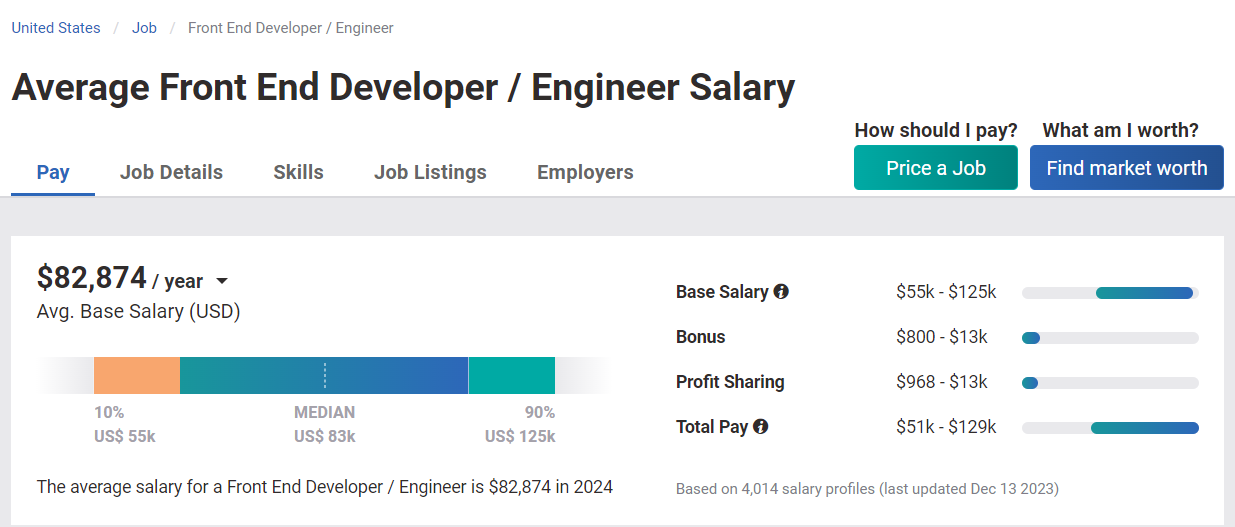 React Developer Salary Outlook: The Complete Guide for 2024