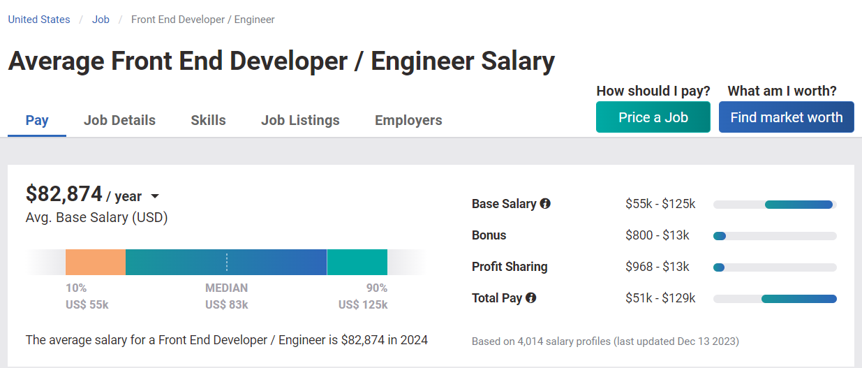 React Developer Salary Guide 2024 -Payscale